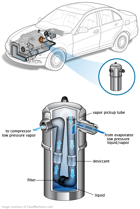See B1295 in engine